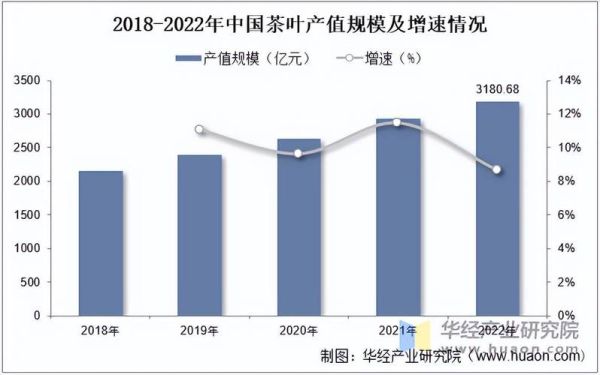中国茶行业发展前景如何_未来十年茶叶市场趋势