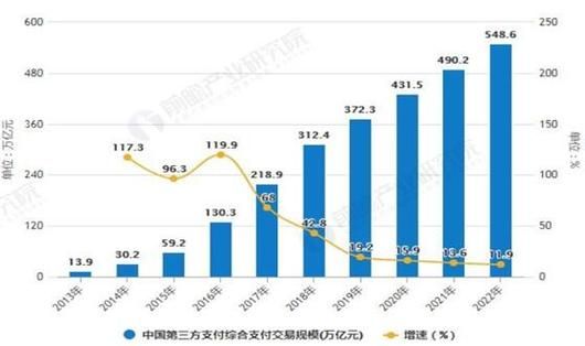 2014年互联网支付规模有多大_第三方支付占比多少