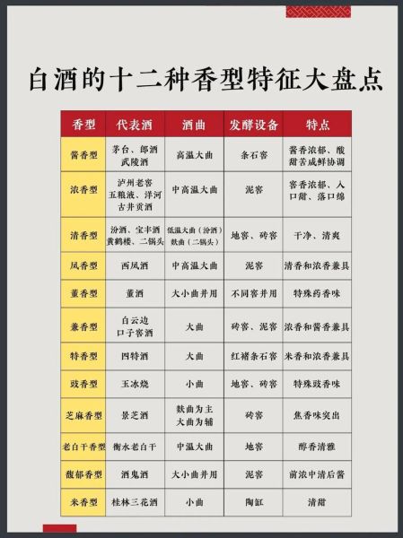 白酒品牌怎么选_酱香型与浓香型区别