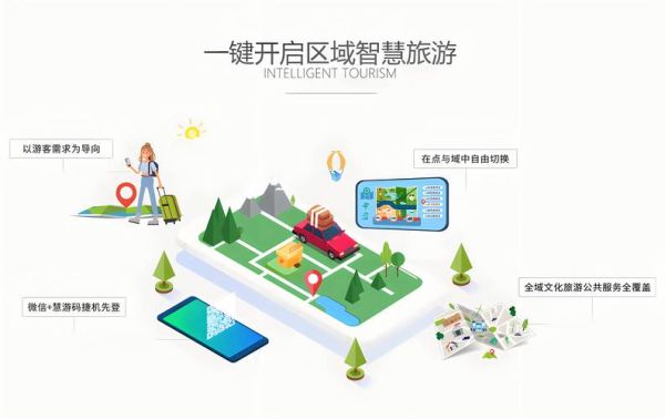 互联网加智慧旅游前景_智慧旅游如何落地