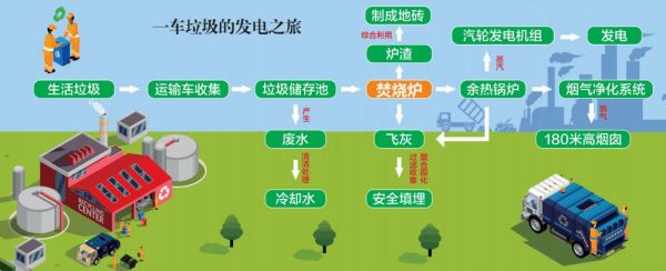 中节能保定环保能源有限公司怎么样_垃圾焚烧发电流程