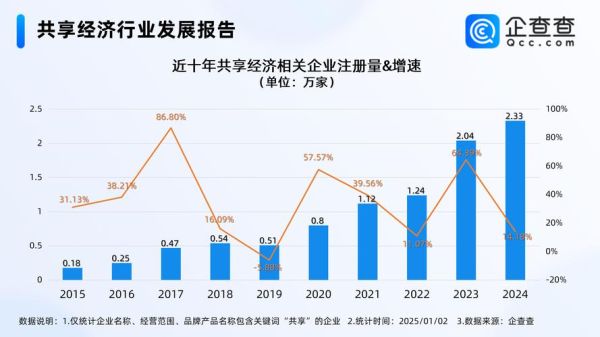 互联网经济前景预测_2024年还能创业吗