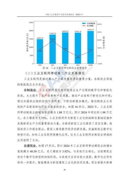 互联网经济前景预测_2024年还能创业吗