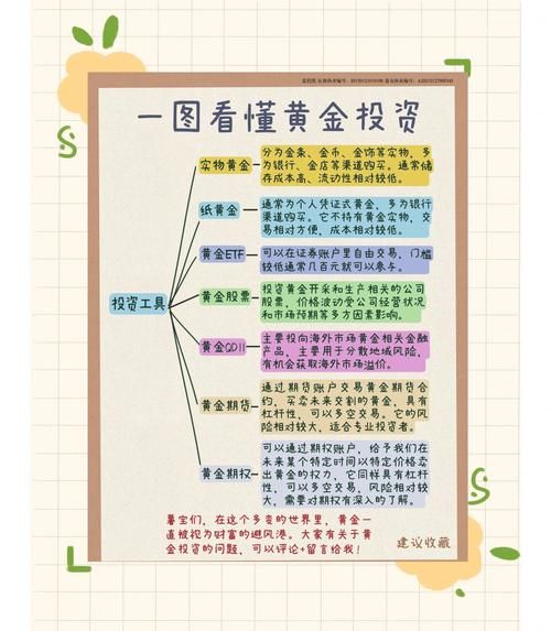 互联网黄金业务前景如何_普通人如何参与黄金投资