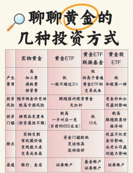 互联网黄金业务前景如何_普通人如何参与黄金投资