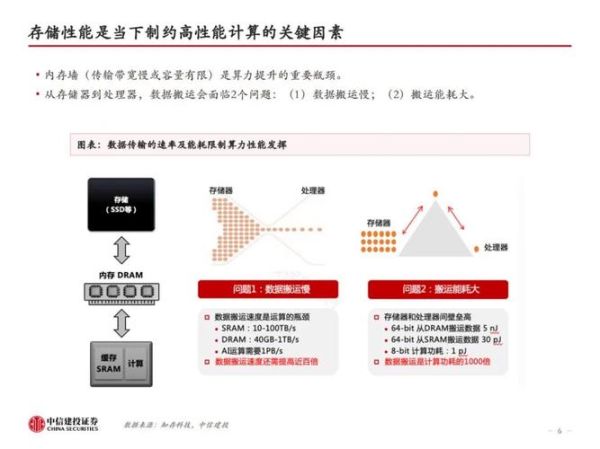 存储器未来发展趋势_存储器技术瓶颈如何突破
