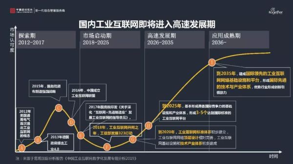 互联网发展阶段有哪些_渠道如何演进