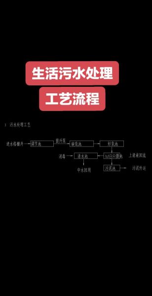 涟水依顺环保有限公司怎么样_工业废水处理流程