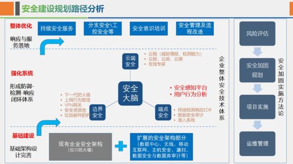 互联网信息安全行业分析_如何保护企业数据安全