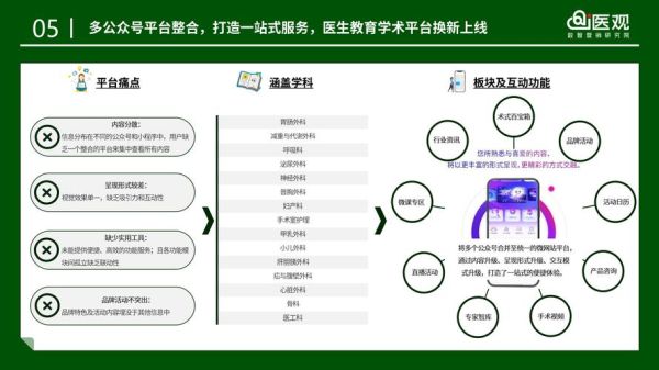 医药互联网前景如何_医药电商平台盈利模式