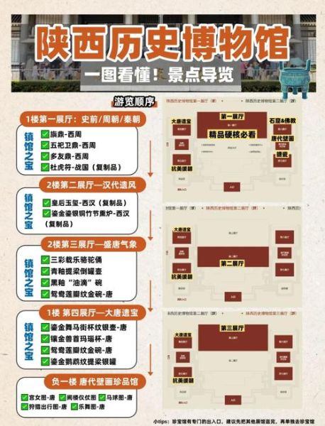 博物馆如何提升线上流量_博物馆SEO优化怎么做