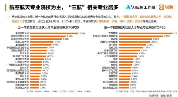 航空航天行业未来发展趋势_航空航天专业就业前景如何