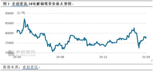 2014铜行业现状如何_铜价走势影响因素