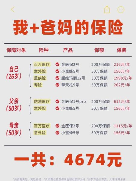 互联网保险保费怎么算_互联网保险保费贵吗