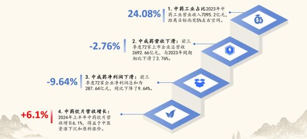 医药行业宏观环境分析_未来趋势如何