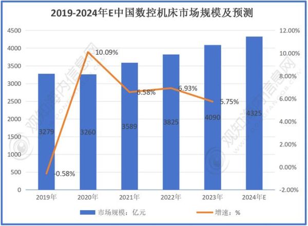 数控机床发展前景怎么样_未来十年趋势
