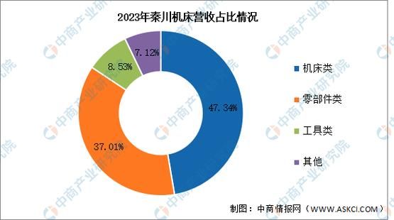 数控机床发展前景怎么样_未来十年趋势