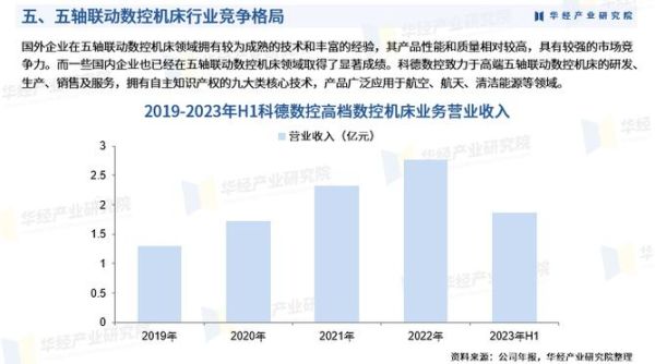 数控机床发展前景怎么样_未来十年趋势