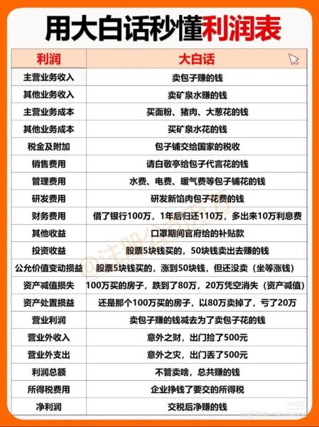 加工利润怎么算_加工行业前景如何