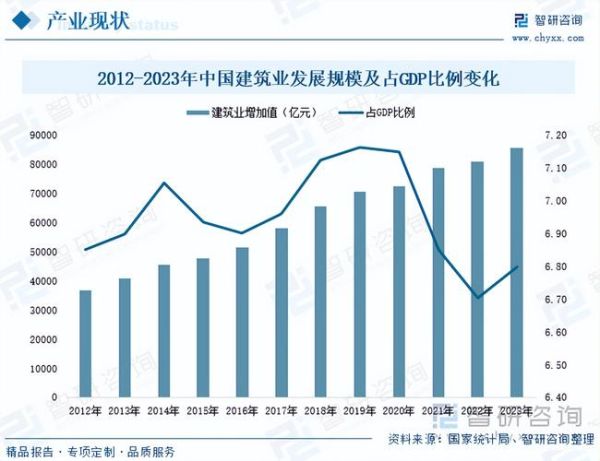 2024年建筑行业前景如何_中小建筑企业如何突围