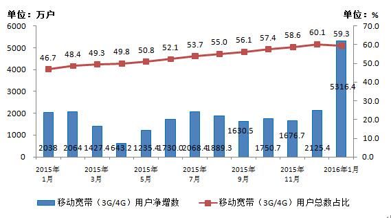 2004年互联网用户增长原因_宽带普及率如何影响流量