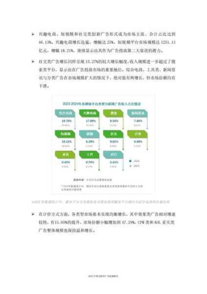互联网企业广告投放报告_如何优化投放策略