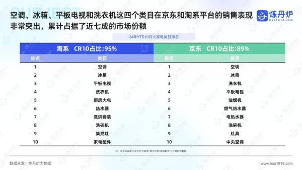家电行业数据分析网站有哪些_如何选