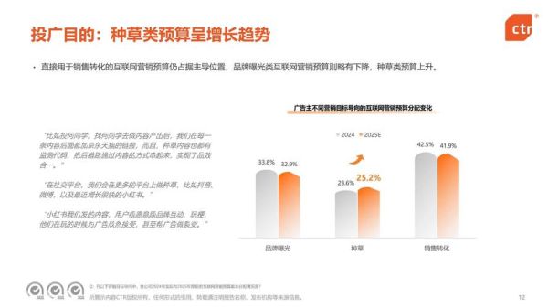 互联网企业广告投放报告_如何优化投放策略