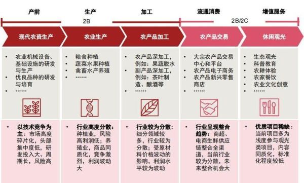 生态农业发展前景怎么样_生态农业有哪些盈利模式