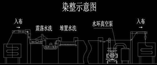 常州东勤染整有限公司怎么样_染整加工流程