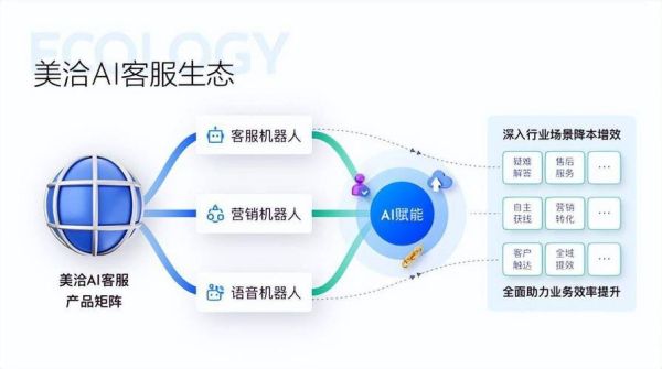 客服行业未来趋势_智能客服就业前景