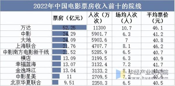 2017年院线行业现状如何_票房增速为何放缓