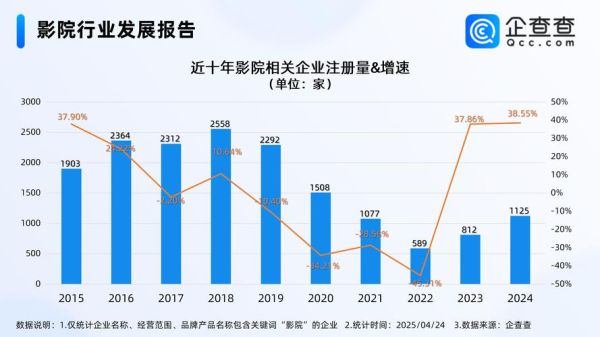 2017年院线行业现状如何_票房增速为何放缓