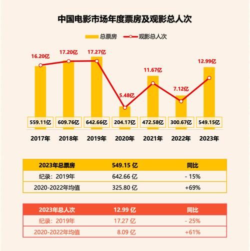 2017年院线行业现状如何_票房增速为何放缓