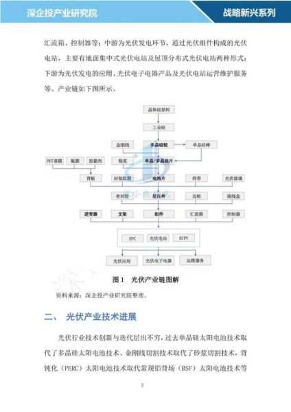 光伏产业链包括哪些环节_光伏行业未来五年发展趋势