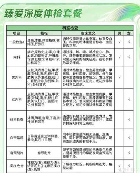 体检套餐怎么选_体检前注意事项