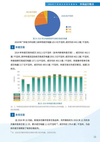 电气设备行业前景如何_2024年市场增长点在哪