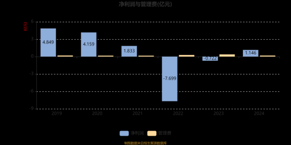 移动互联网基金前景如何_值得投资吗