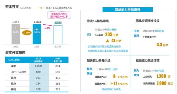 我国移动互联网发展现状_5G普及率如何