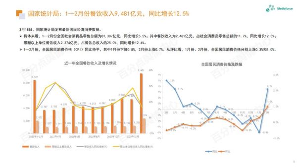 2024年餐饮行业发展趋势_餐饮创业还能赚钱吗