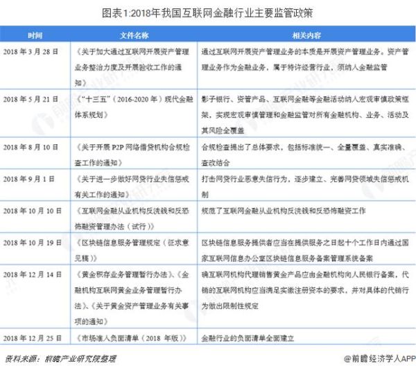 中国互联网金融未来发展趋势_监管政策走向