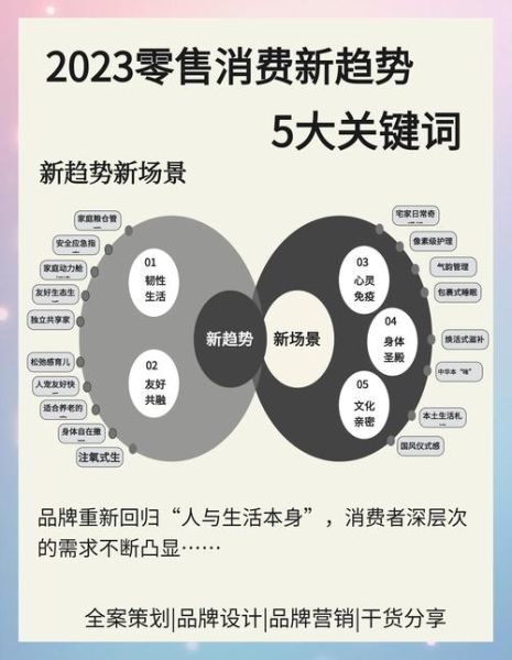 零售百货行业未来趋势_如何提升线下客流