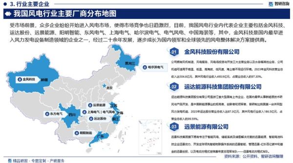 中国风电未来十年前景如何_风电产业链投资机会
