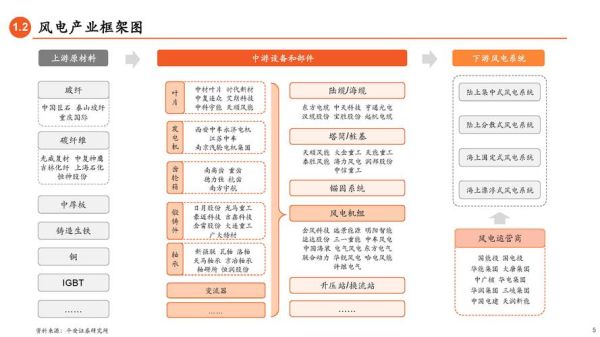 中国风电未来十年前景如何_风电产业链投资机会