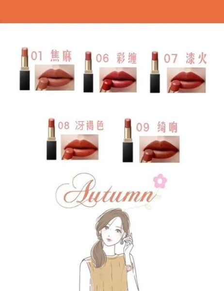 口红品牌如何突围_口红行业SWOT分析