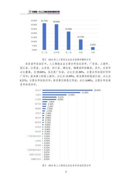 人工智能就业前景如何_科技行业未来趋势