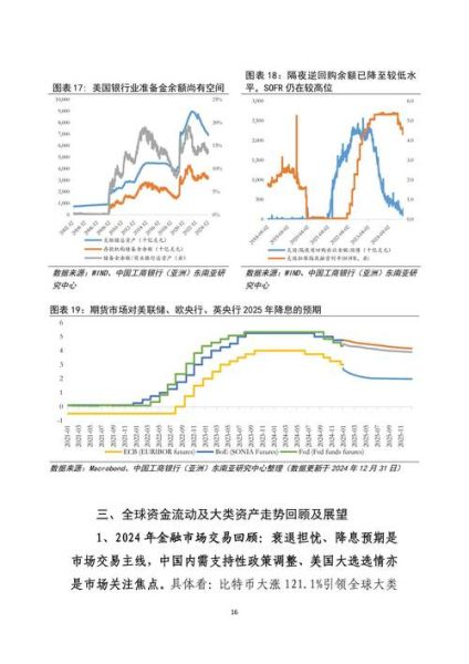 金融行业外部环境分析_未来趋势预测