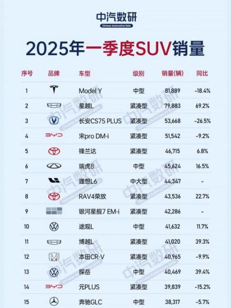 SUV市场未来五年走势_现在买SUV还值得吗