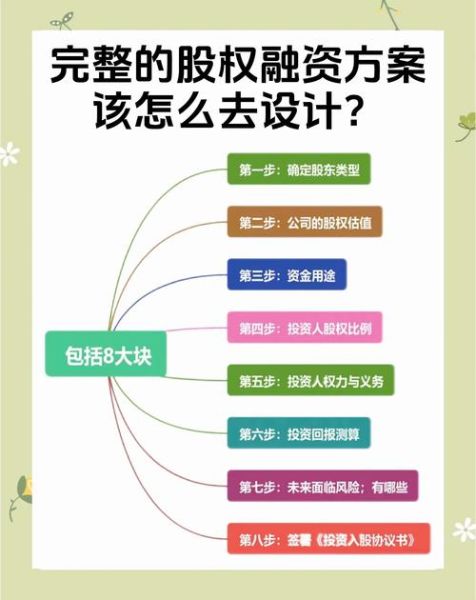 互联网融资方式有哪些弊端_如何规避