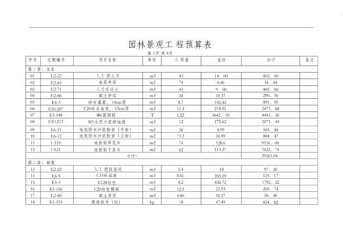 园林工程预算怎么做_园林工程施工流程详解